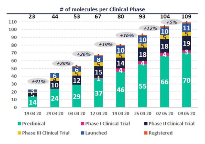 brilacidin-clinical-phase