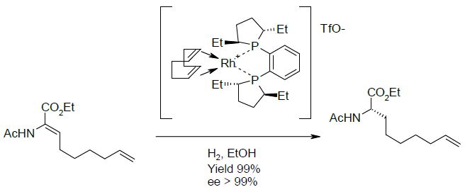reaction-h2-EtOH